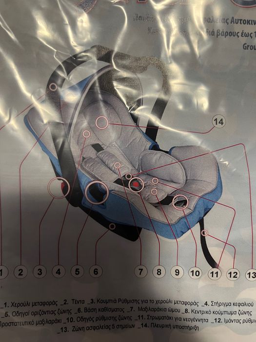 Детско столче за кола или количка