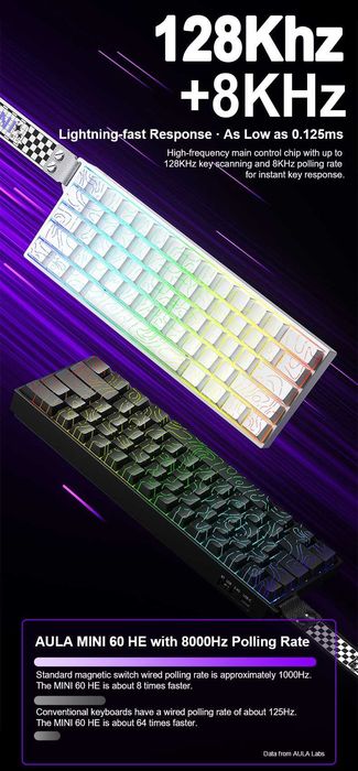 игровая магнитный клавиатура Aula MIni60
