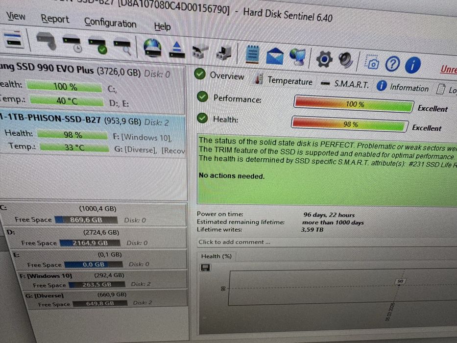 Ssd m.2 de 1tb perfect functional