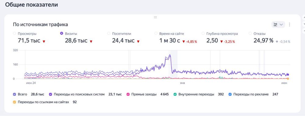 Продается интернет магазин морепродуктов