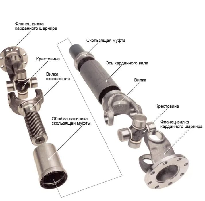 Балансировка и ремонт кардана,замена креставины