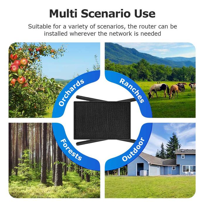 Router Wireless 4G, Panou Solar 20W, Baterie 20100mAh, Acoperire 50m