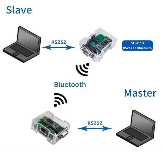 DSD TECH SH-B23A Bluetooth адаптер, Bluetooth 2.0 към RS232