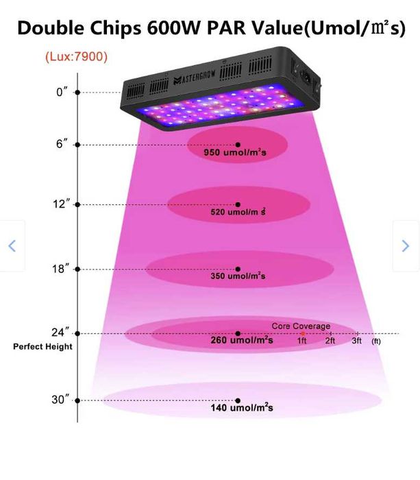 Lampa profesiuonala  pentru crestere plante  TS-600 cu LED de putere