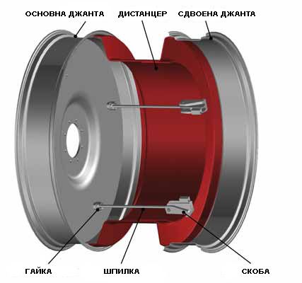 сдвояване на джанти за трактори и комбайни