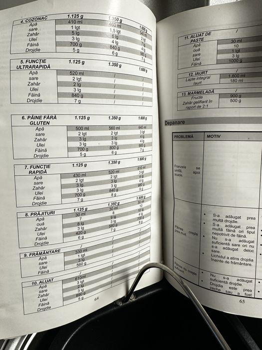 Masina de copt paine Gorenje