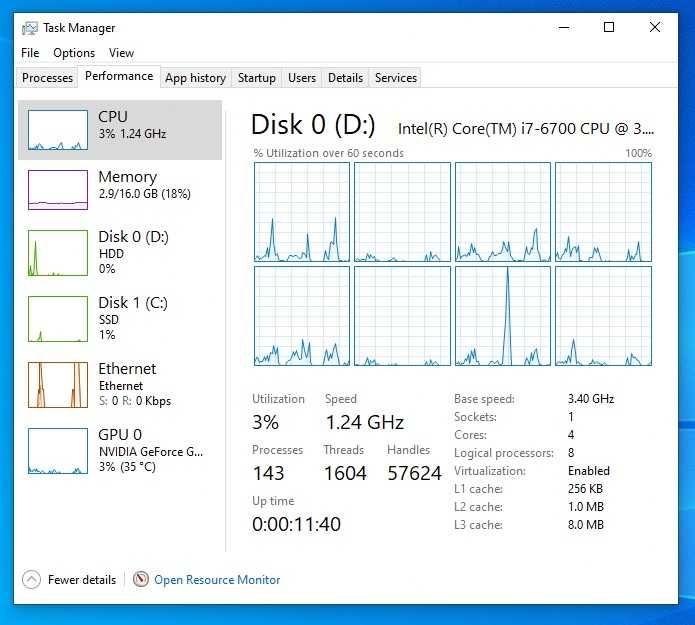 Vand unitate PC gaming - entry level - Bucuresti - sector 4