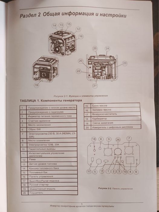 Продам инверторный генератор