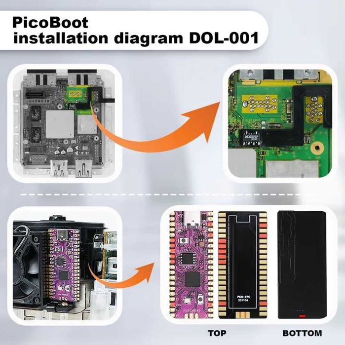 Kit de pornire  GC DOL 001, placă de dezvoltare consolă RPi Picoboot