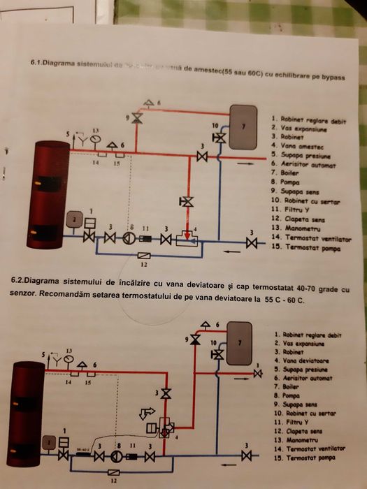 Vand sau schimb cu SUV sau 7 locuri Centrala termic pe lemne  40 KW
