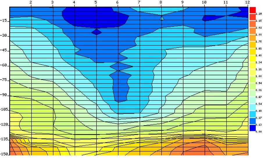 Търсене на Вода с Георадар за Сондажи Багети Проучване Откриване