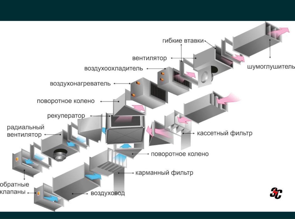 Установка монтаж вентиляции