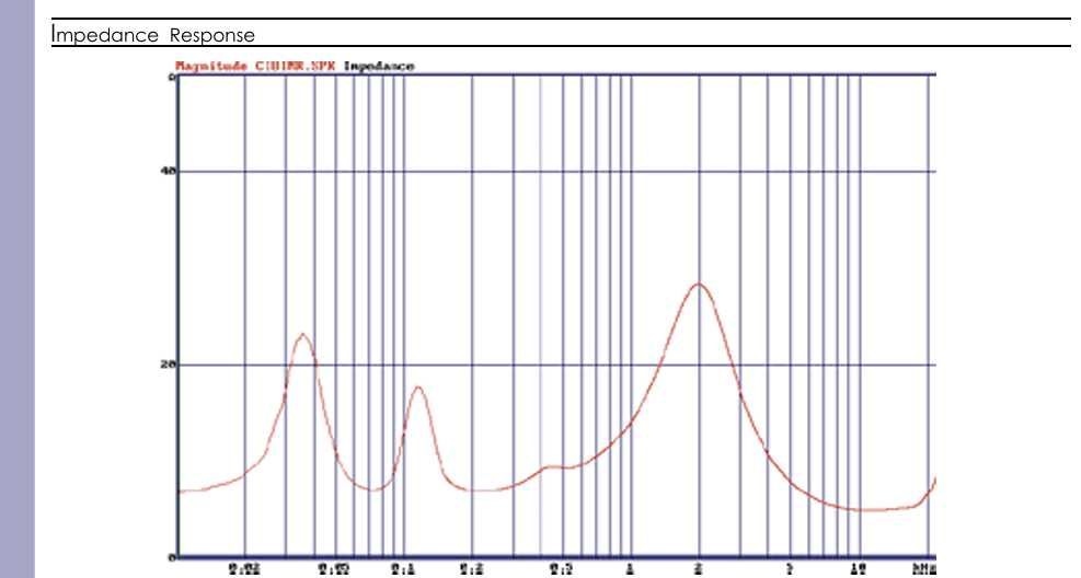 2 броя Тонколони MACH C i8