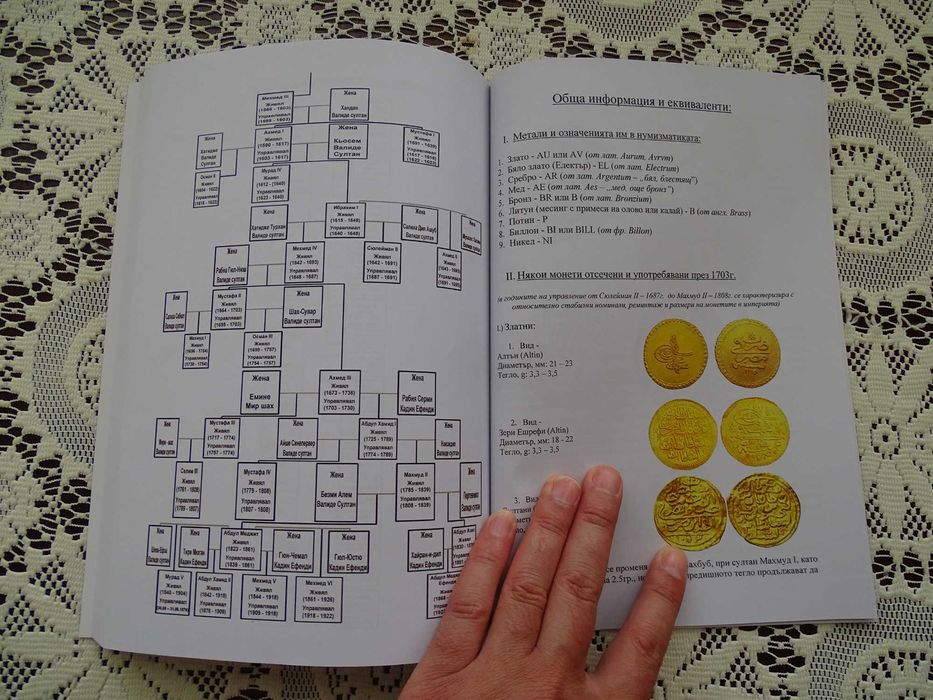 Книга - наръчник по османска нумизматика