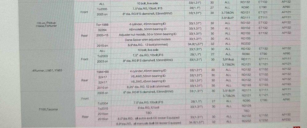 Diferential blocabil HF pe aer Toyota Land Cruiser RD142