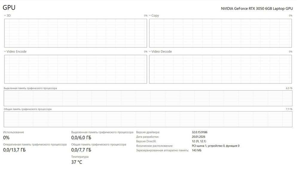 Продается ноутбук Acer Nitro V15 ANV15-41