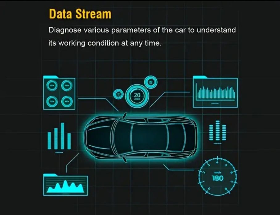 Диагностика за автомобил