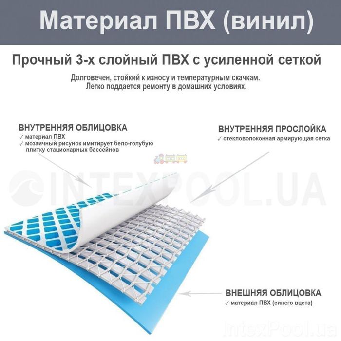 Бассейн intex 3.66х76 серий каркасный 6503 л
