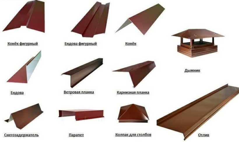 Доборные элементы на кровлю и стены