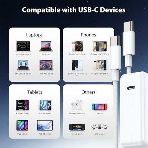Нова Бързо 140W Type C зарядно за MacBook Pro Air iPad Samsung Стенен адаптер