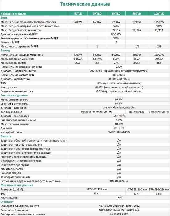 Tanso Солнечный инвертор 10кв