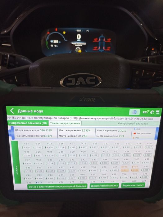 Диагностика и ремонт электромобилей и гибридов.