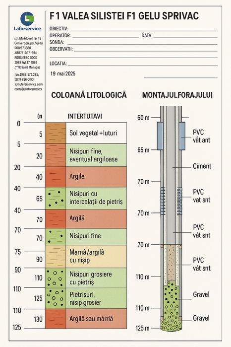 Foraje puturi apa Vaslui