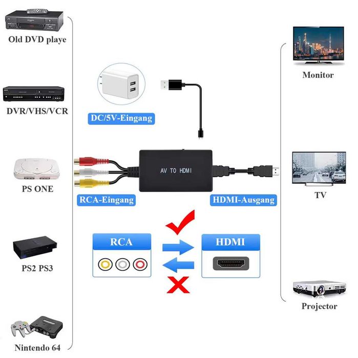 Adaptor RCA la HDMI 1080P AV cu cablu HDMI pentru PS2/PS3/Xbox/N64