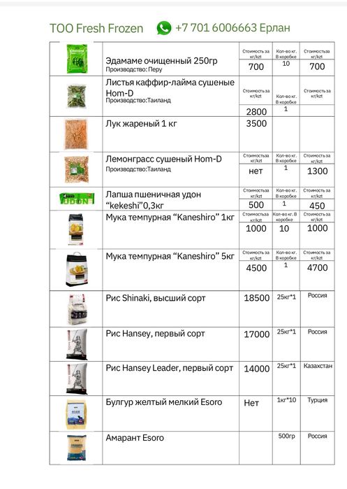 Продукты питания