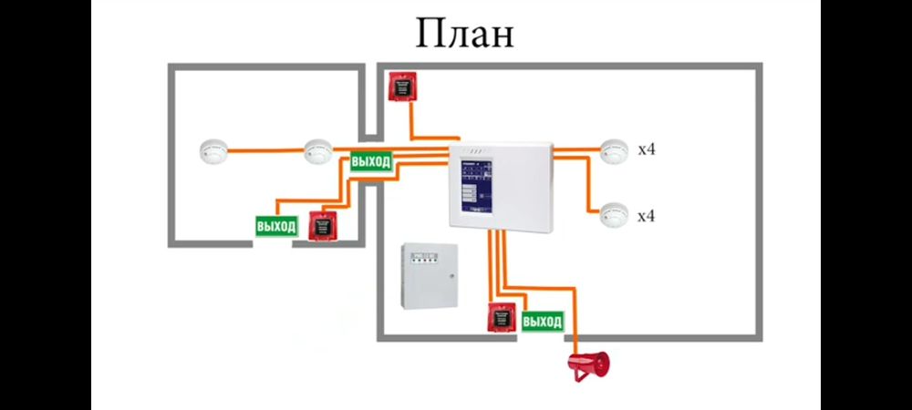 Установка камеры и wifi пожарный безопасности и обслуживание всех