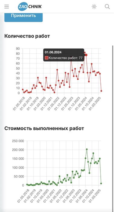 Студенческие работы