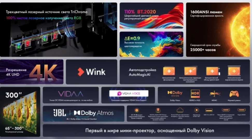 Лазерный проектор Hisense C1