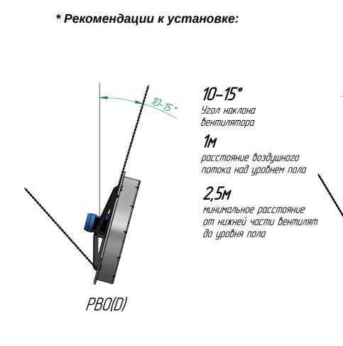 Разгонный вентилятор POTADIO PBO(D)-1000