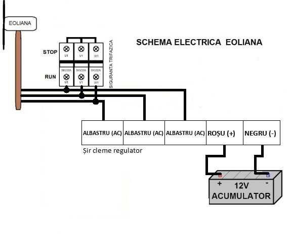 Regulator/controler eolian cu RELEE STATICE