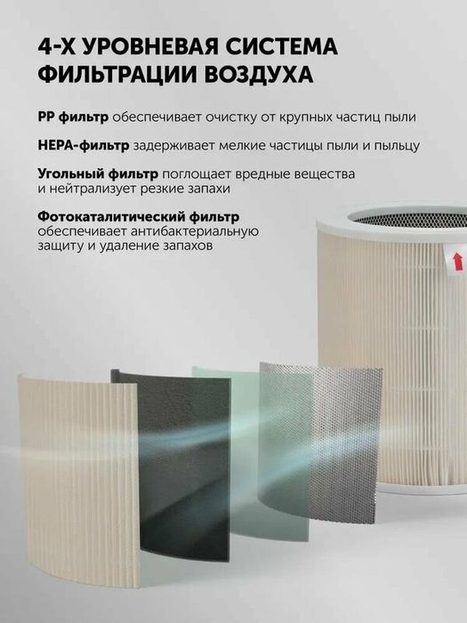 Очиститель воздуха для дома Polaris PPA 4050 WIFI IQ Home / Черный