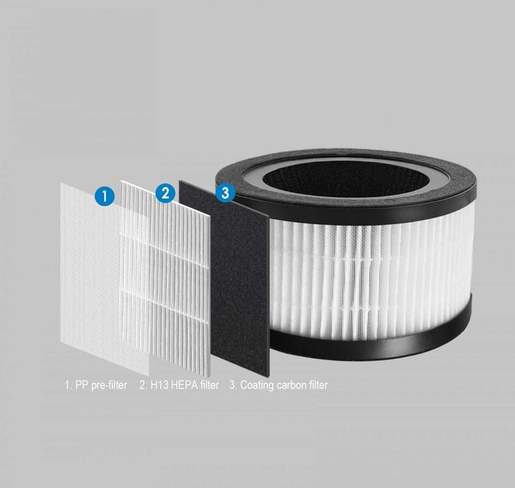 Пречиствател за въздух Rohnson R-9460 + подарък