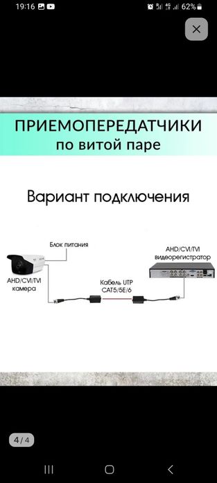 Bnc  по витой паре