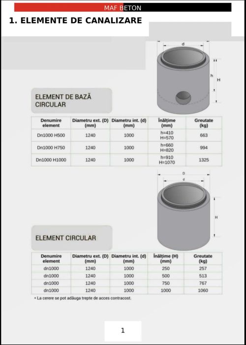 Camine, tuburi , placi si prefabricate din beton