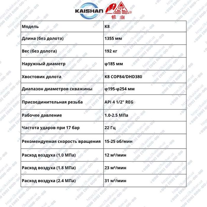 Пневмоударники высокого давления DTH Hammers K3–K10