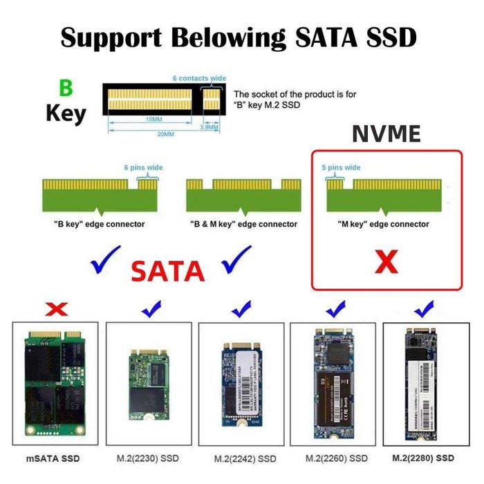 Adaptor chenyang M.2 SSD la PCI-E 4X1,4 SATA SSD,Chipset ASM1064