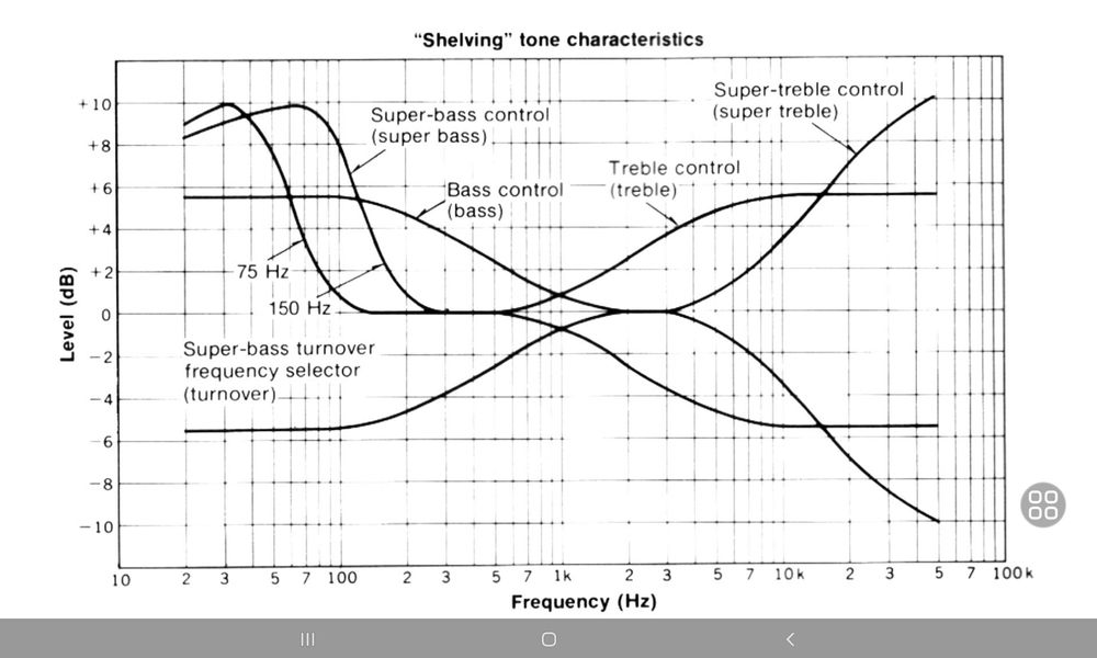 Technics SE-A1010 + preamplificator SU-A6 stare excelenta