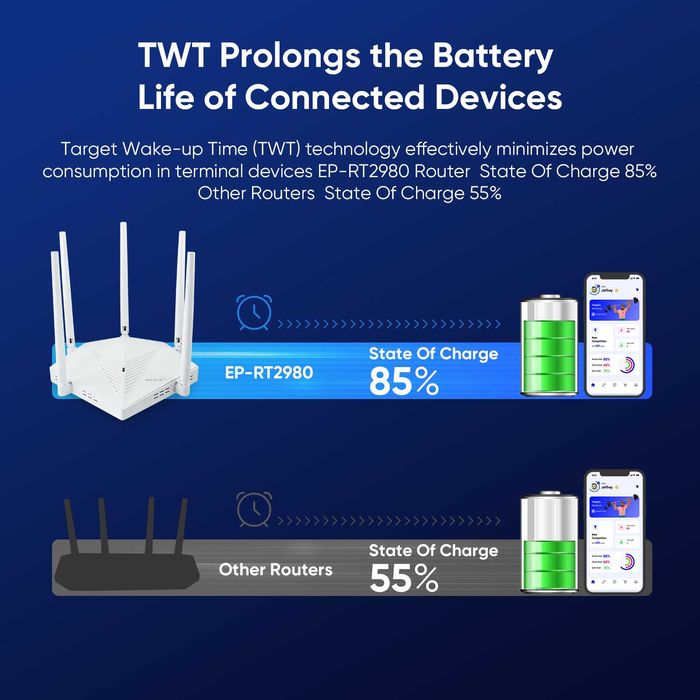 Дубандов Гигабитов Wi-Fi 6 рутер, подходящ за Starlink