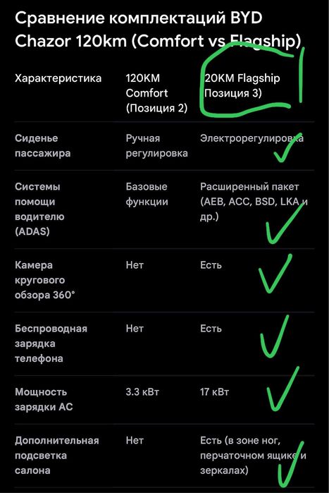 Byd Chazor бвд чазор гибрид gibrit 120 km full Котта экранлиги