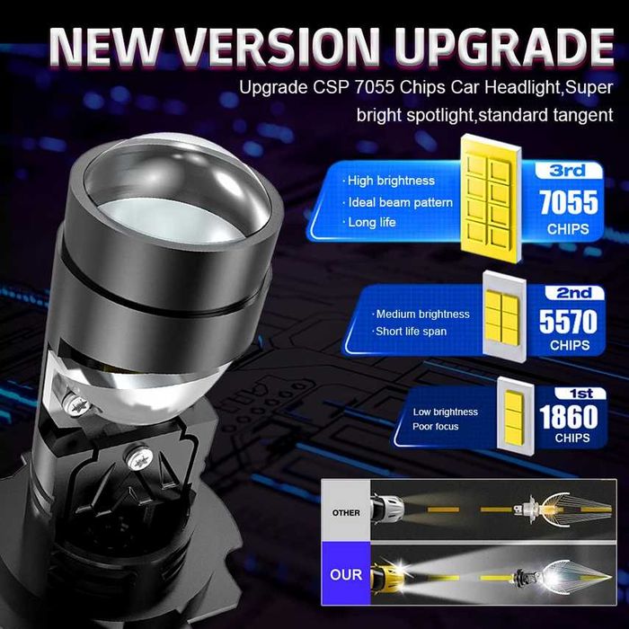 H7 LED крушка за основни автомобилни фарове с лупа