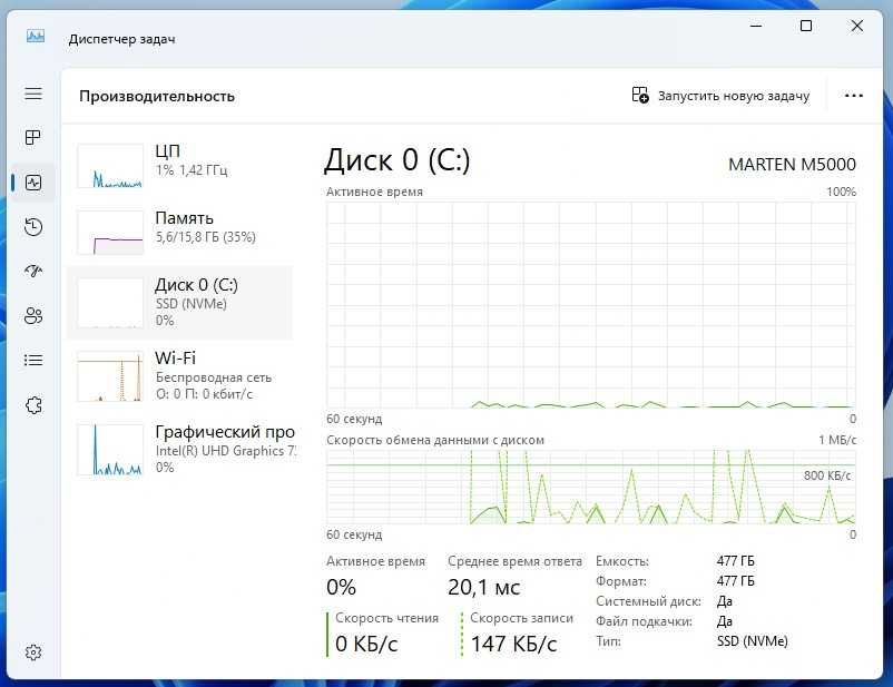 Моноблок МАРТИН полный комплект