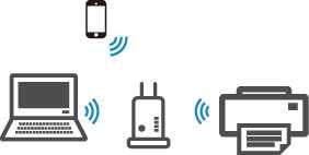 Vanzare Instalare Configurare Mentenanta Imprimanta Retea WirelessWiFi
