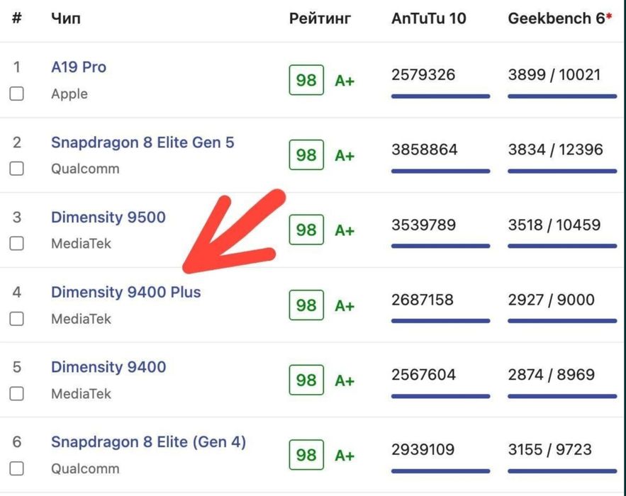 Samsung galaxy tab s11 yangi srochna arzon narxda bervoraman