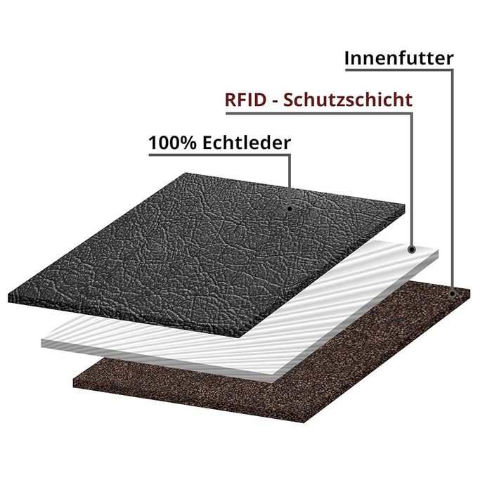 Mokies - мъжки портфейл от Германия