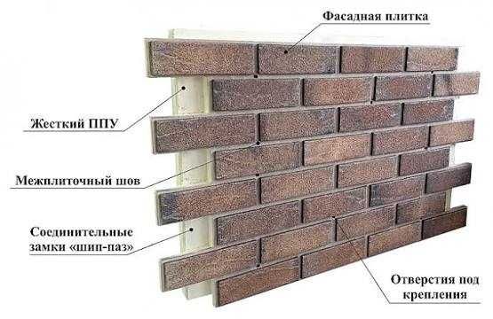 Термопанели, фасаддные термопанели