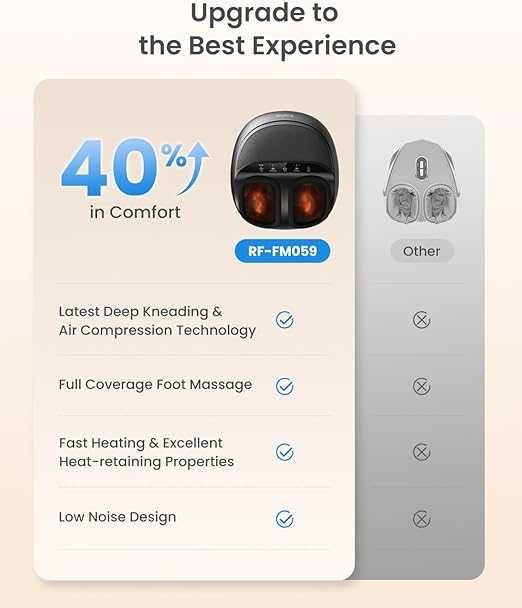 RENPHO Масажор за крака Шиацу RF-FM059 въздушна компресия